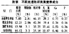 益生菌秸稈飼料對采食量、消化率等的影響