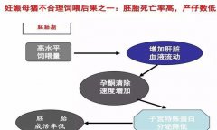 妊娠母豬胚胎死亡、流產(chǎn)原因及防治方法